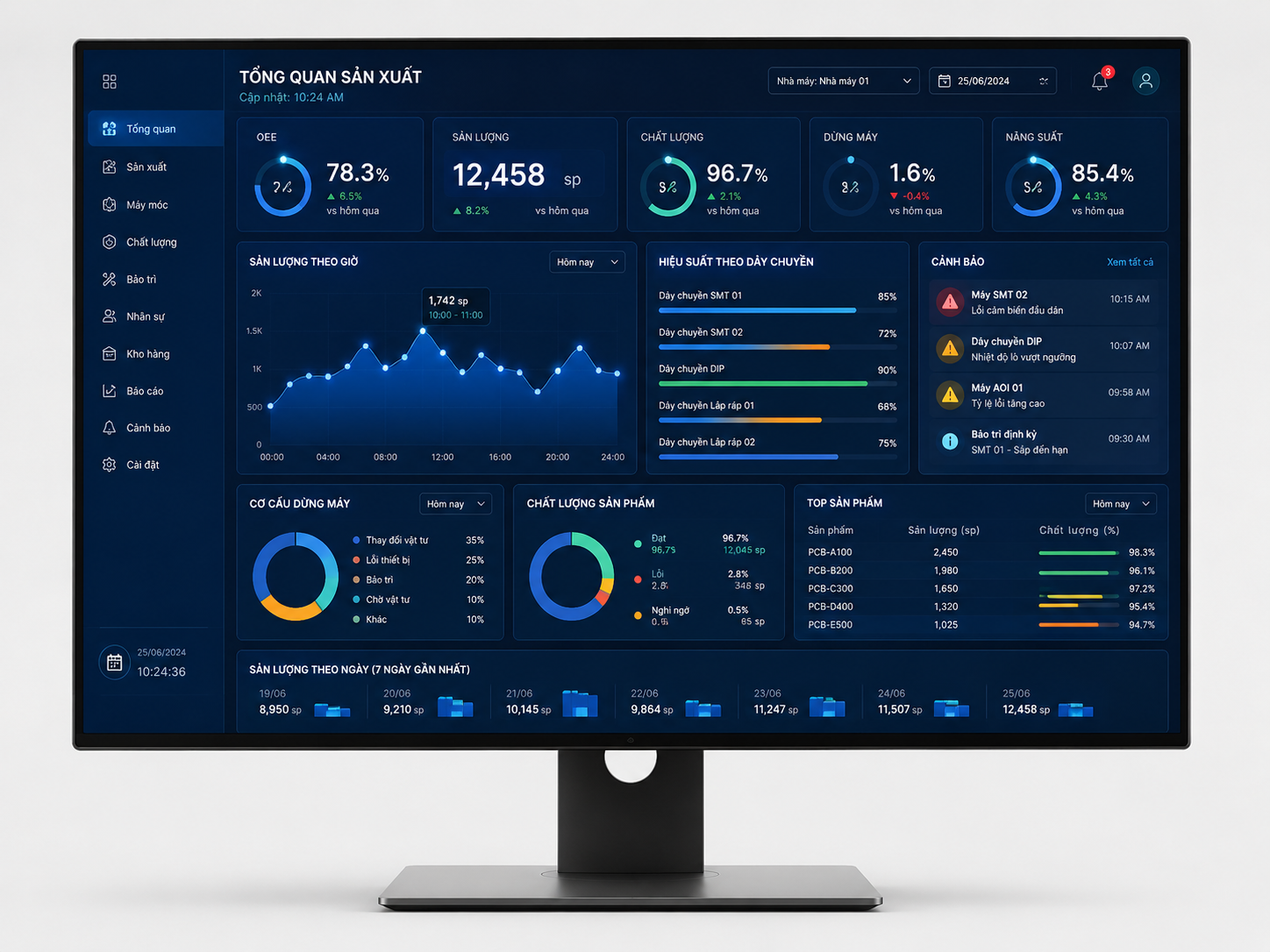 Dashboard quản lý sản xuất